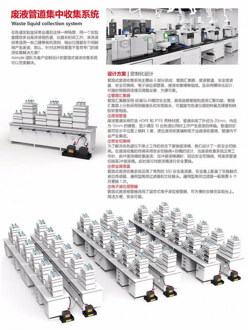 服务案例 滤启科技多款收集产品完成普方生物制药实验室废液改造项目