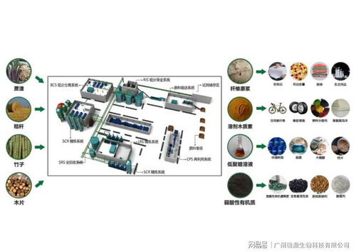 楹鼎生科 生物炼制撑起非化石能源时代