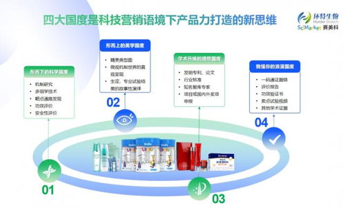科技营销,可视赋能丨scimarket赛美科发布仪式在杭州举行