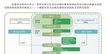 第8家生物科技公司香港递表，维亚生物科技揭示行业融资新热潮